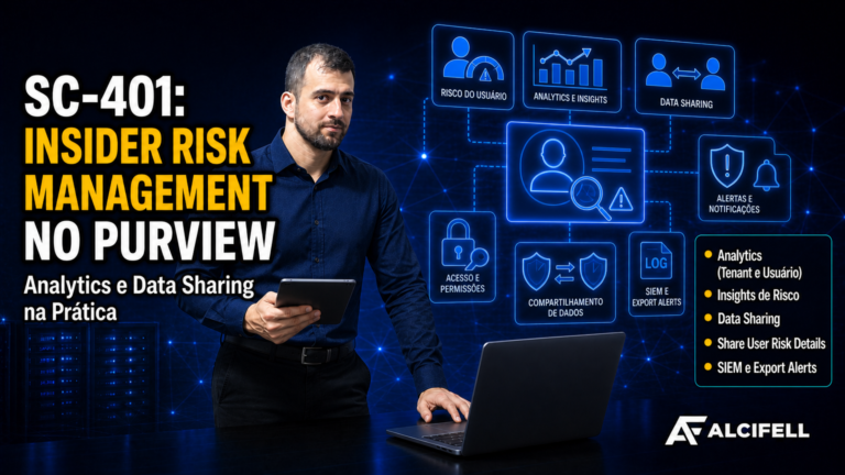 SC-401: Insider Risk Management – Analytics e Data Sharing no Microsoft Purview